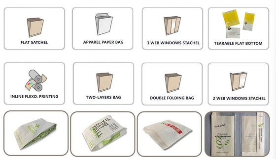 เครื่องพิมพ์แบบ Flexo ที่มีความเร็วสูง และมีความละเอียดสูง