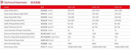 เครื่องทำถุงกระดาษอัตโนมัติพร้อมหน่วยพิมพ์เฟล็กโซเสริม ใช้งานได้กับวัสดุฟิล์ม PE HDPE LDPE