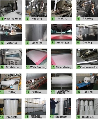 FFP1 FFP2 FFP3 เครื่องลายนูนไฟฟ้า 3200mm