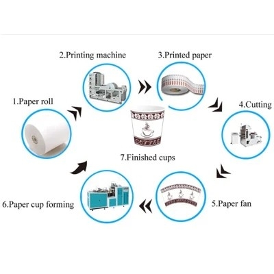เครื่องทำถุงกระดาษคราฟท์อัตโนมัติอลูมิเนียมฟอยล์, เครื่องทำภาชนะบรรจุอาหาร CE