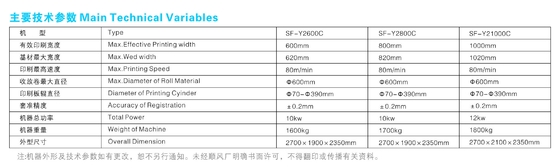 เครื่องพิมพ์ Rotogravure ความเร็วสูง BOPP อัตโนมัติหลายสี