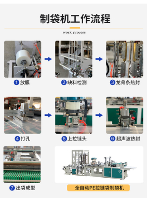 เครื่องทำถุงซิปอัตโนมัติ 12kw Pe Frosted Film Packaging