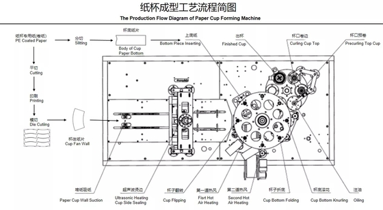 เครื่องชามกระดาษคราฟท์เป็นมิตรกับสิ่งแวดล้อม 2600KG PE เคลือบ 4580*1650*1850mm